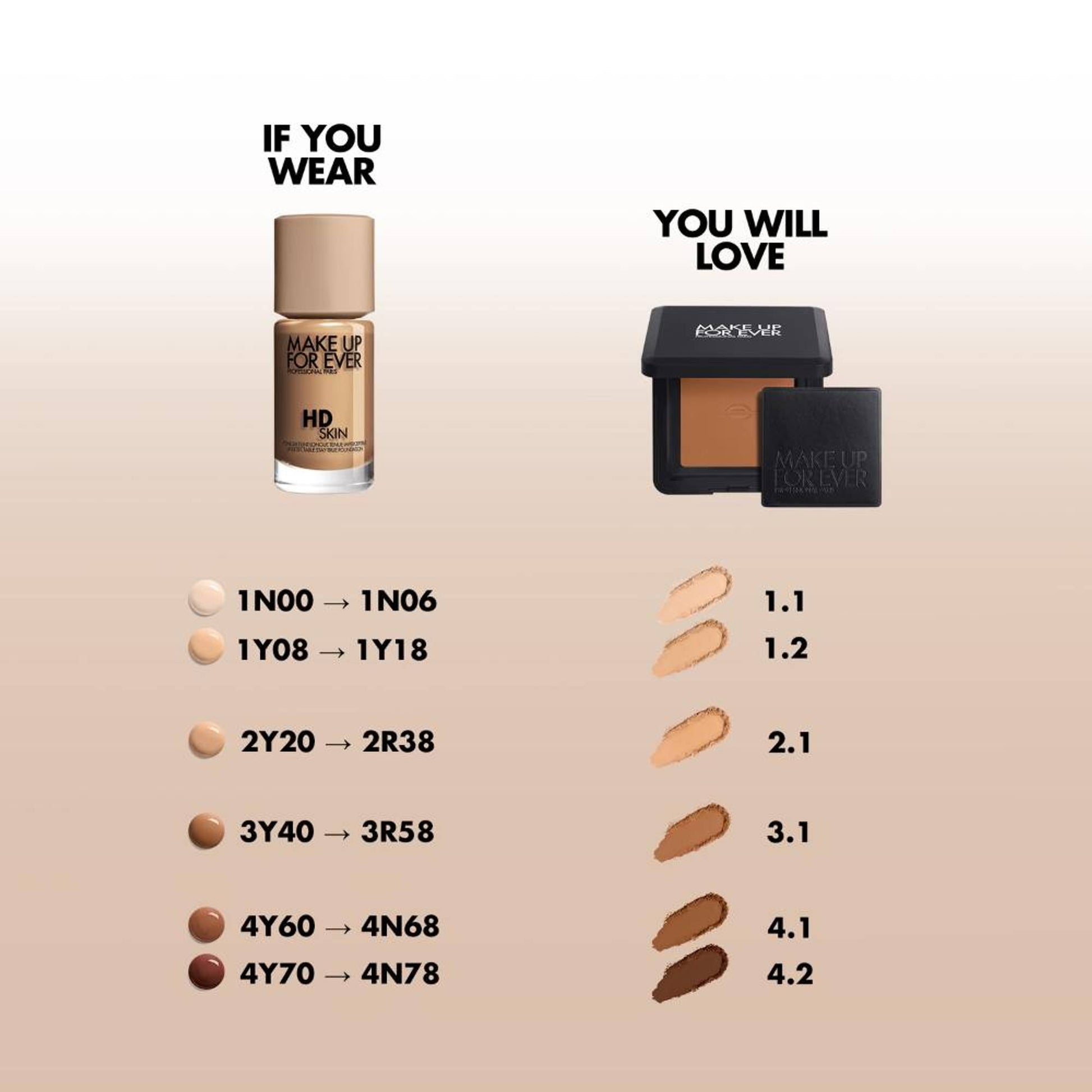 MAKE UP FOR EVER Hd Skin Pressed Powder - 0.1 Translucent