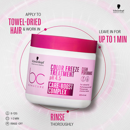 Schwarzkopf Professional Bonacure Color Freeze treatment pH 4.5