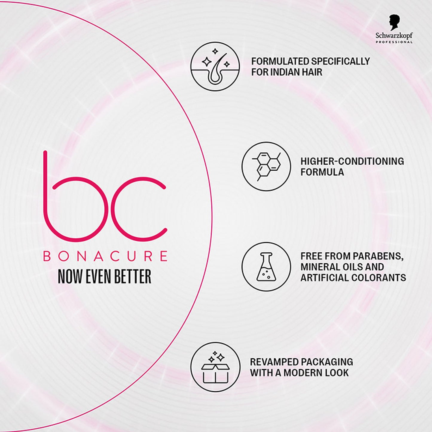 Schwarzkopf Professional Bonacure Color Freeze treatment pH 4.5