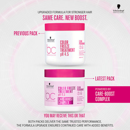 Schwarzkopf Professional Bonacure Color Freeze treatment pH 4.5
