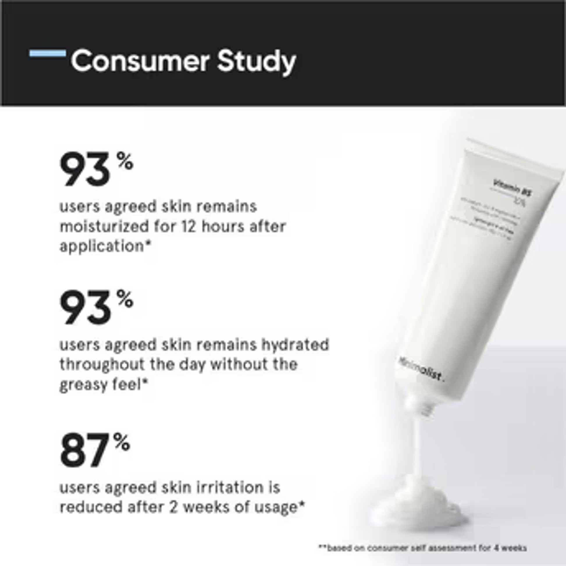 Minimalist Vitamin B5 10% Moisturizer