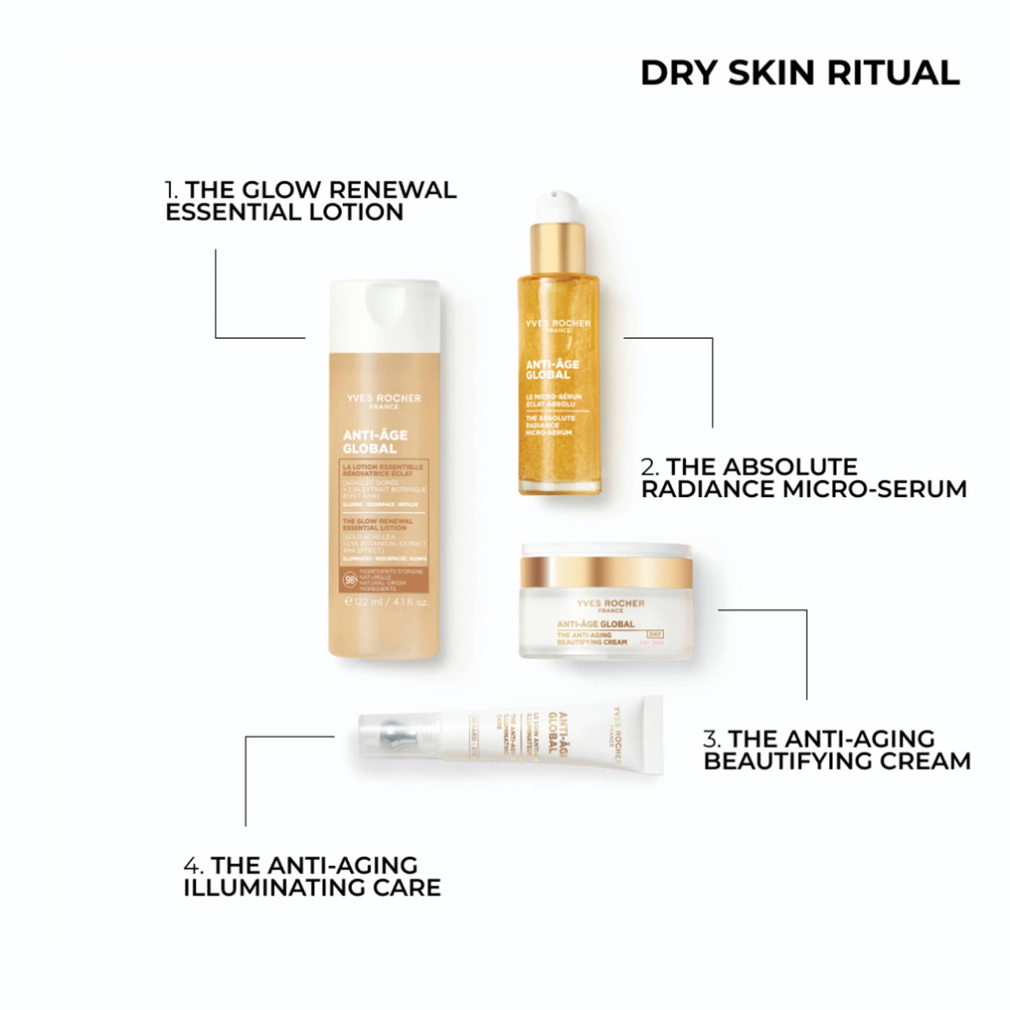 Yves Rocher The Anti-Aging Beautifying Cream Day Dry Skin Jar