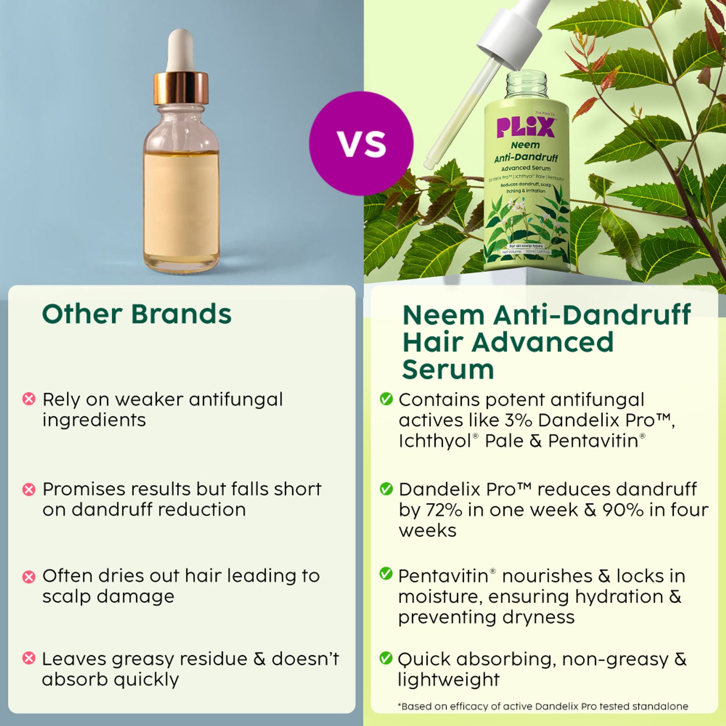 Plix Neem Anti-Dandruff Advanced Hair Serum