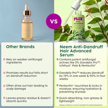 Plix Neem Anti-Dandruff Advanced Hair Serum