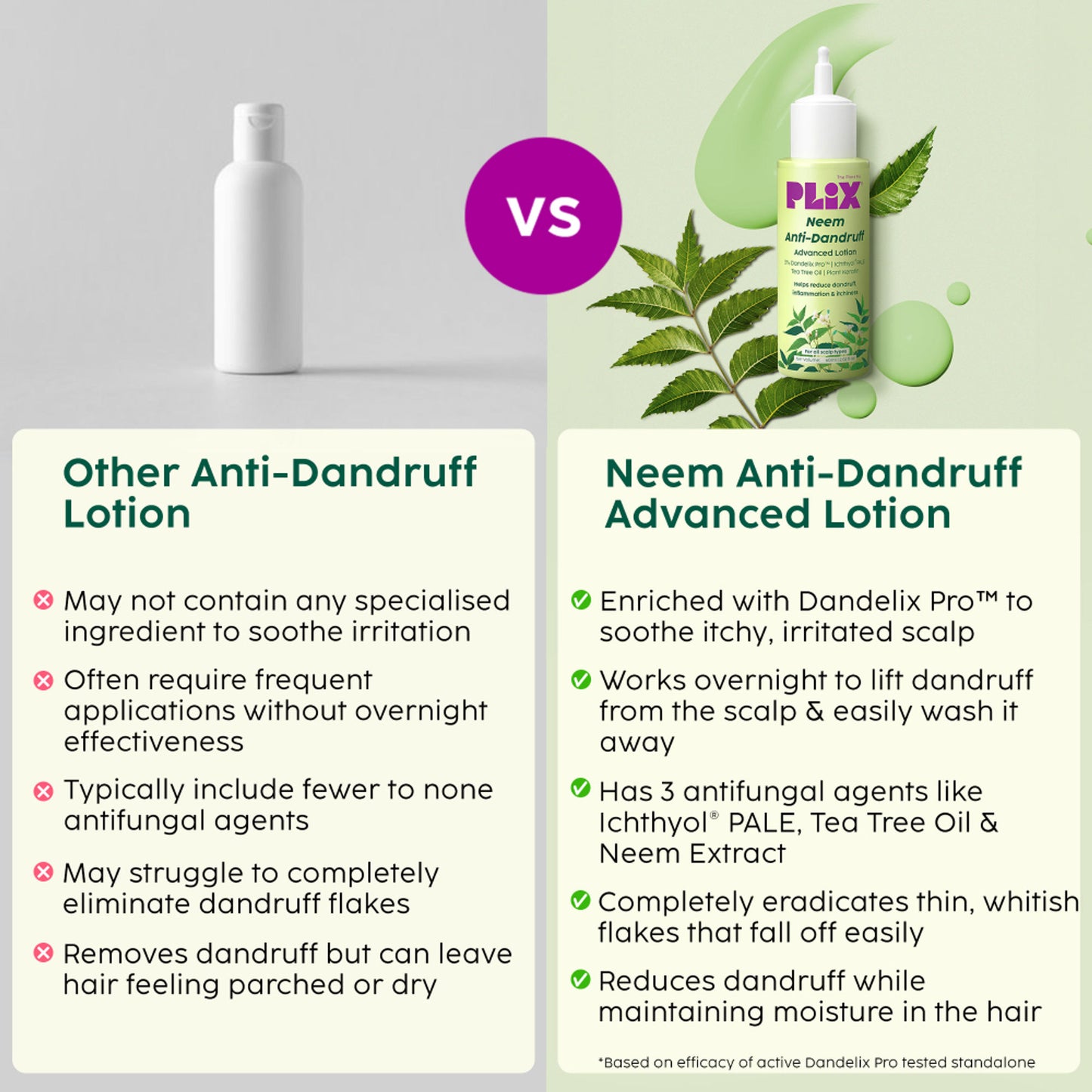 Plix Neem Anti-Dandruff Advanced Lotion