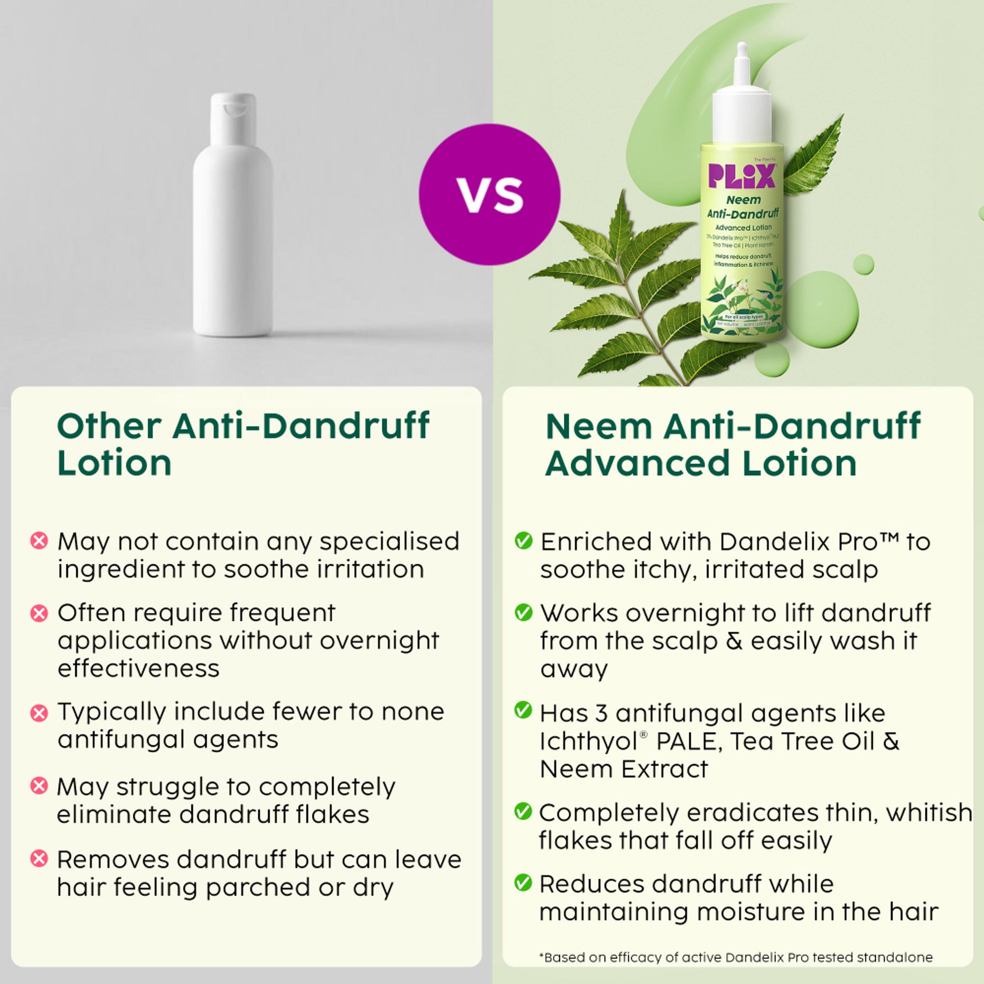 Plix Neem Anti-Dandruff Advanced Lotion