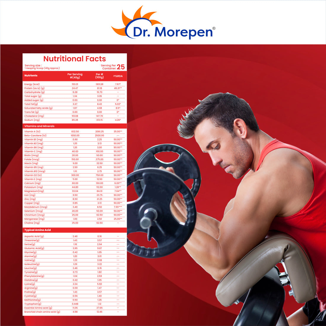 Dr Morpen Turbo Whey Irish Chocolate