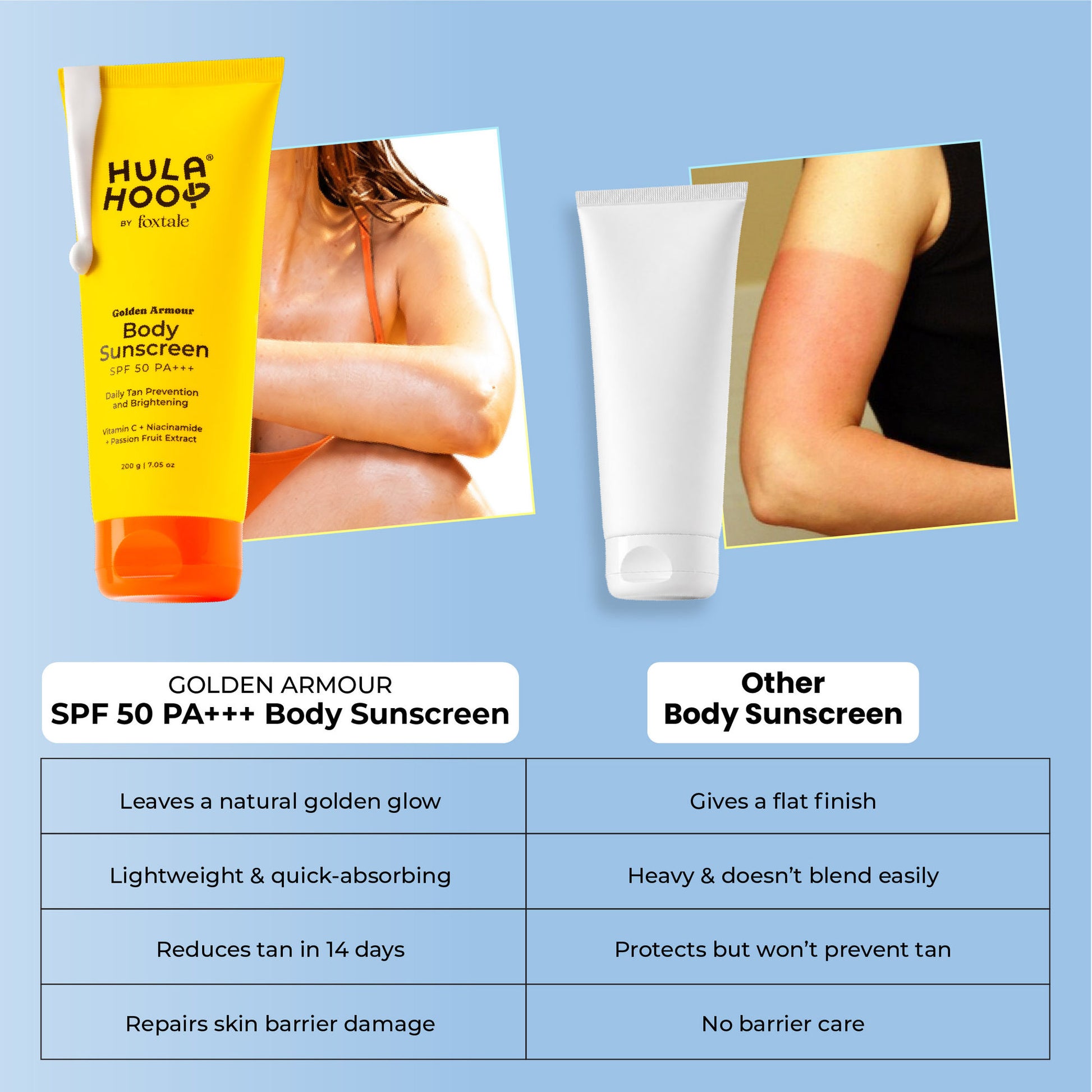 Foxtale Hula Hoop Body Sunscreen SPF 50 PA+++