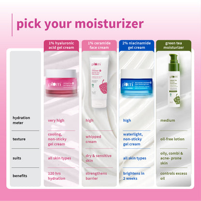 Bulgarian Rose and 1% Hyaluronic Acid Cream For Dry Skin