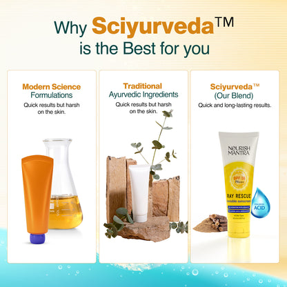Nourish Mantra Ray Rescue Invisible Sunscreen with SPF 50 & Aquaxyl for UV Protection