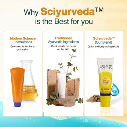 Nourish Mantra Ray Rescue Invisible Sunscreen with SPF 50 & Aquaxyl for UV Protection