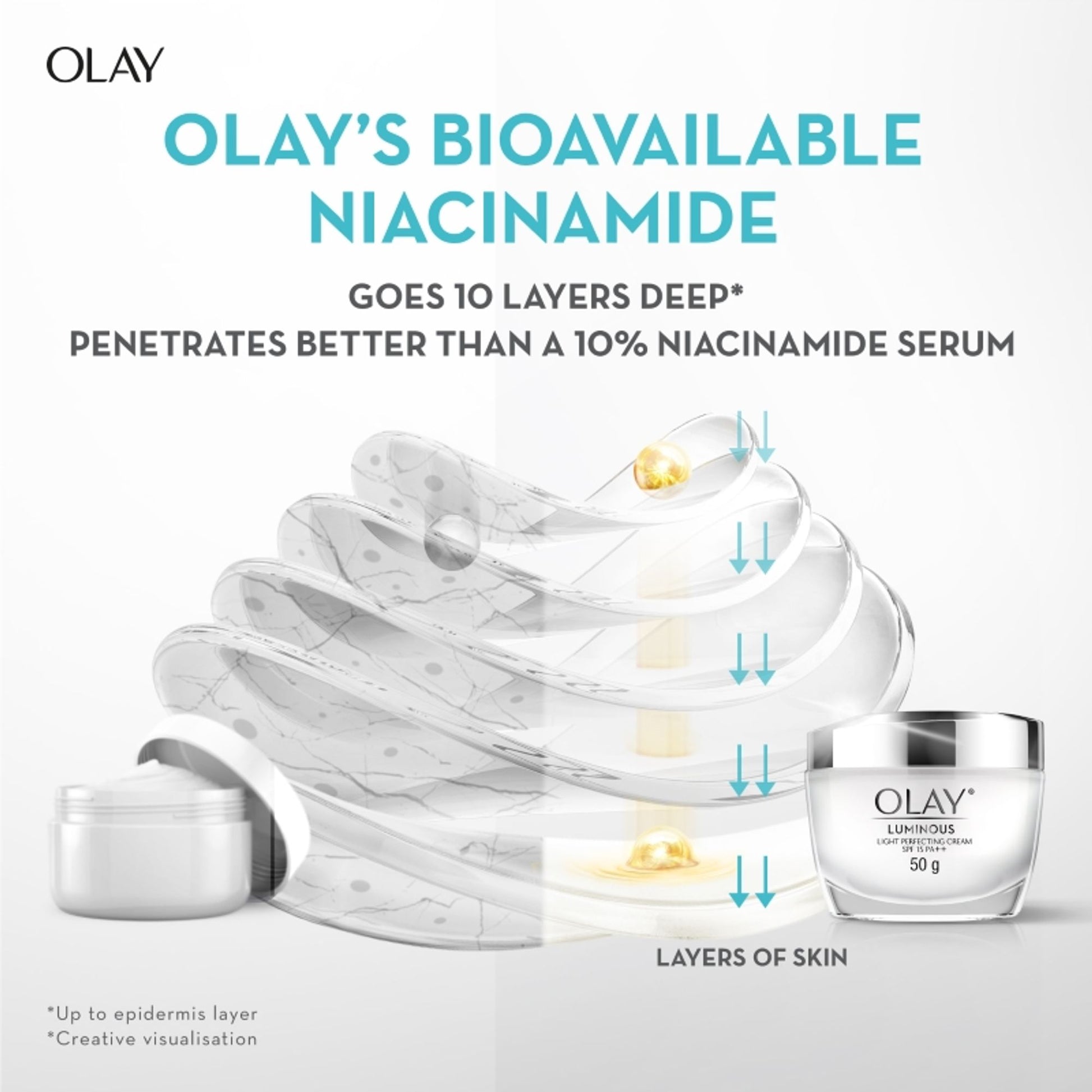 Olay Niacinamide Cream For Clear And Even Skin, Fights Dark Spots-Dullness To Reveal Healthy Glow