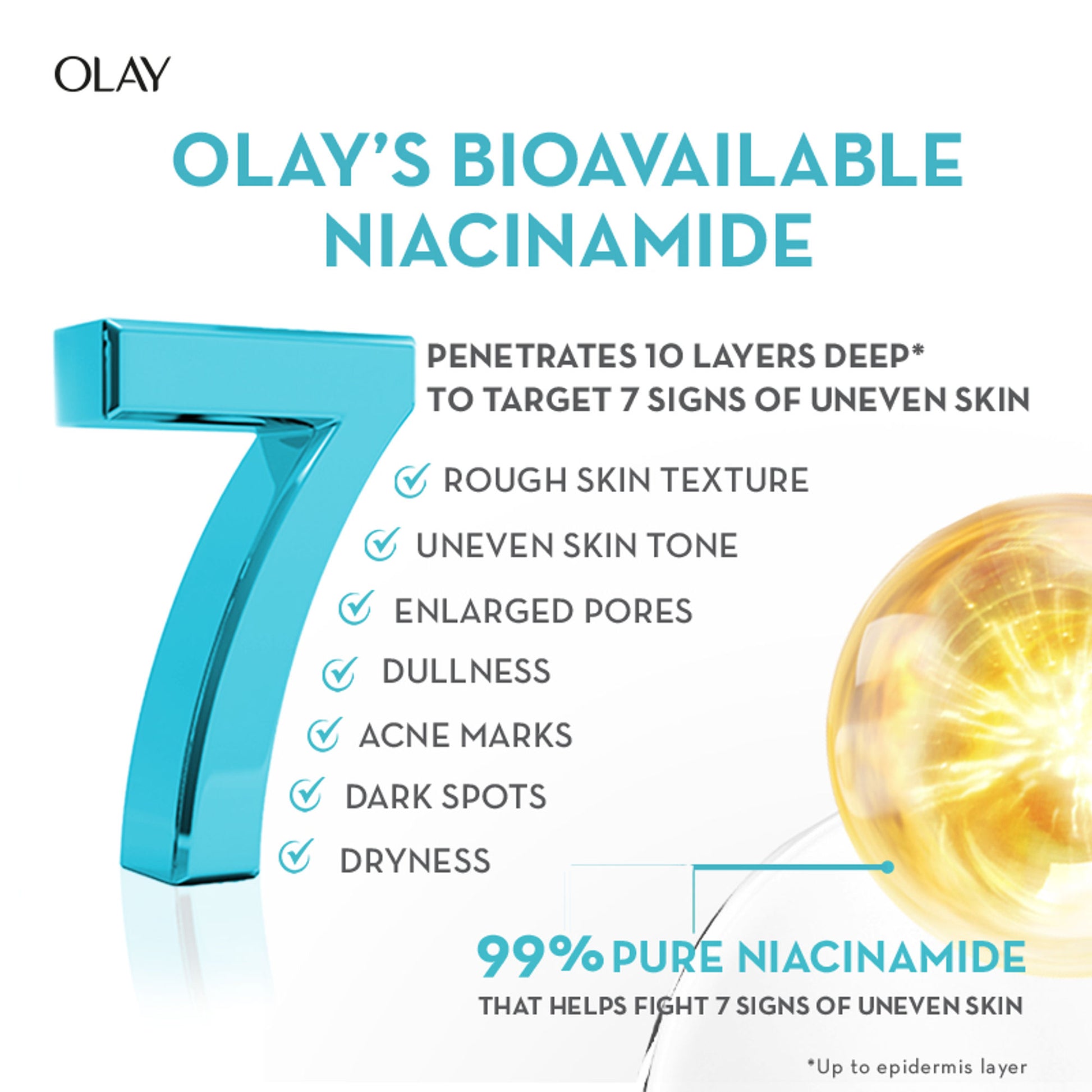 Olay Niacinamide Cream For Clear And Even Skin, Fights Dark Spots-Dullness To Reveal Healthy Glow