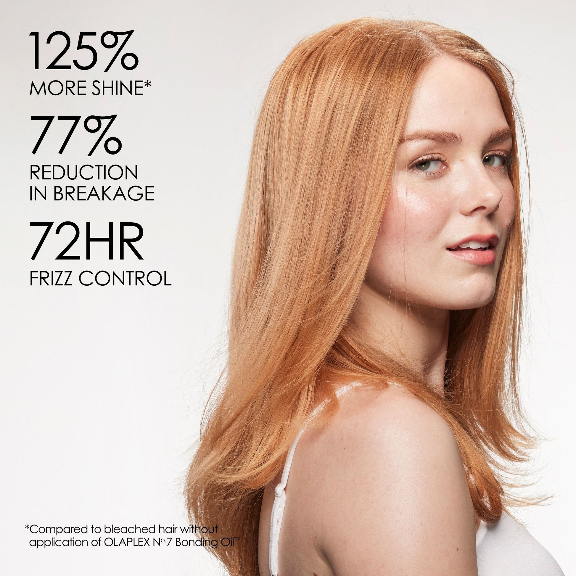 Olaplex No. 7 Bonding Frizz Reduction & Heat Protection Hair Oil