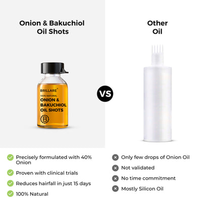 Brillare 40% Onion Oil shots for Hair Fall Reduction Visible Hair Fall Reduction in 15 Days