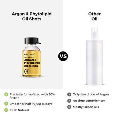 Brillare 30% Argan Oil Shots for Dry, Frizzy Hair Get Smoother, Manageable Hair in 15 Days