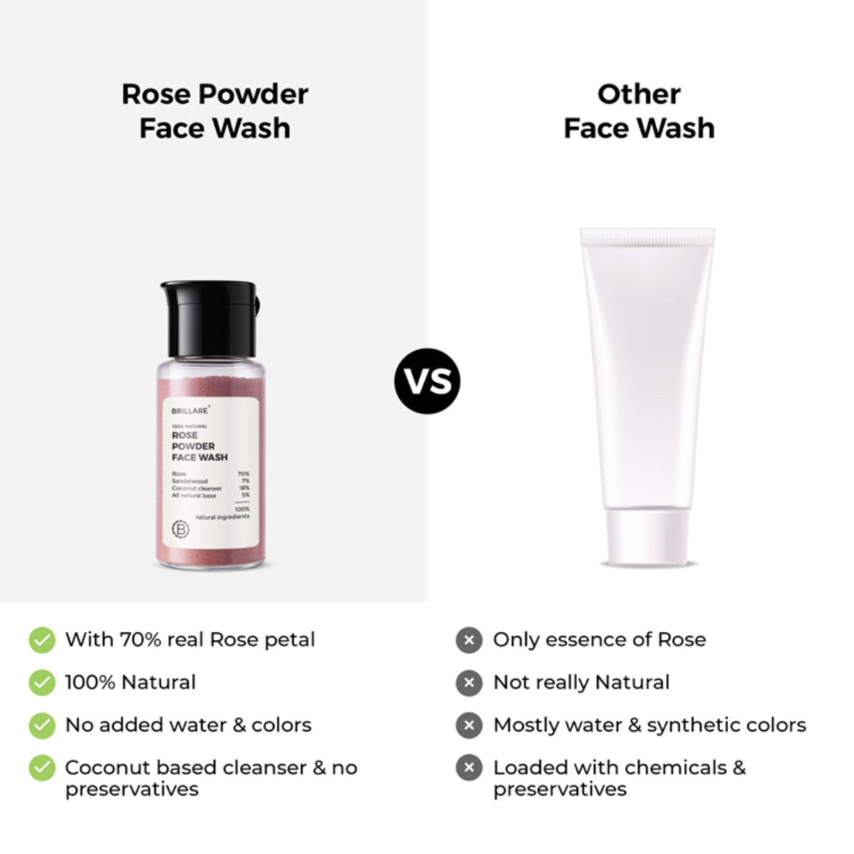Brillare Rose Powder Face Wash for Younger Looking Skin With Sandalwood & Coconut