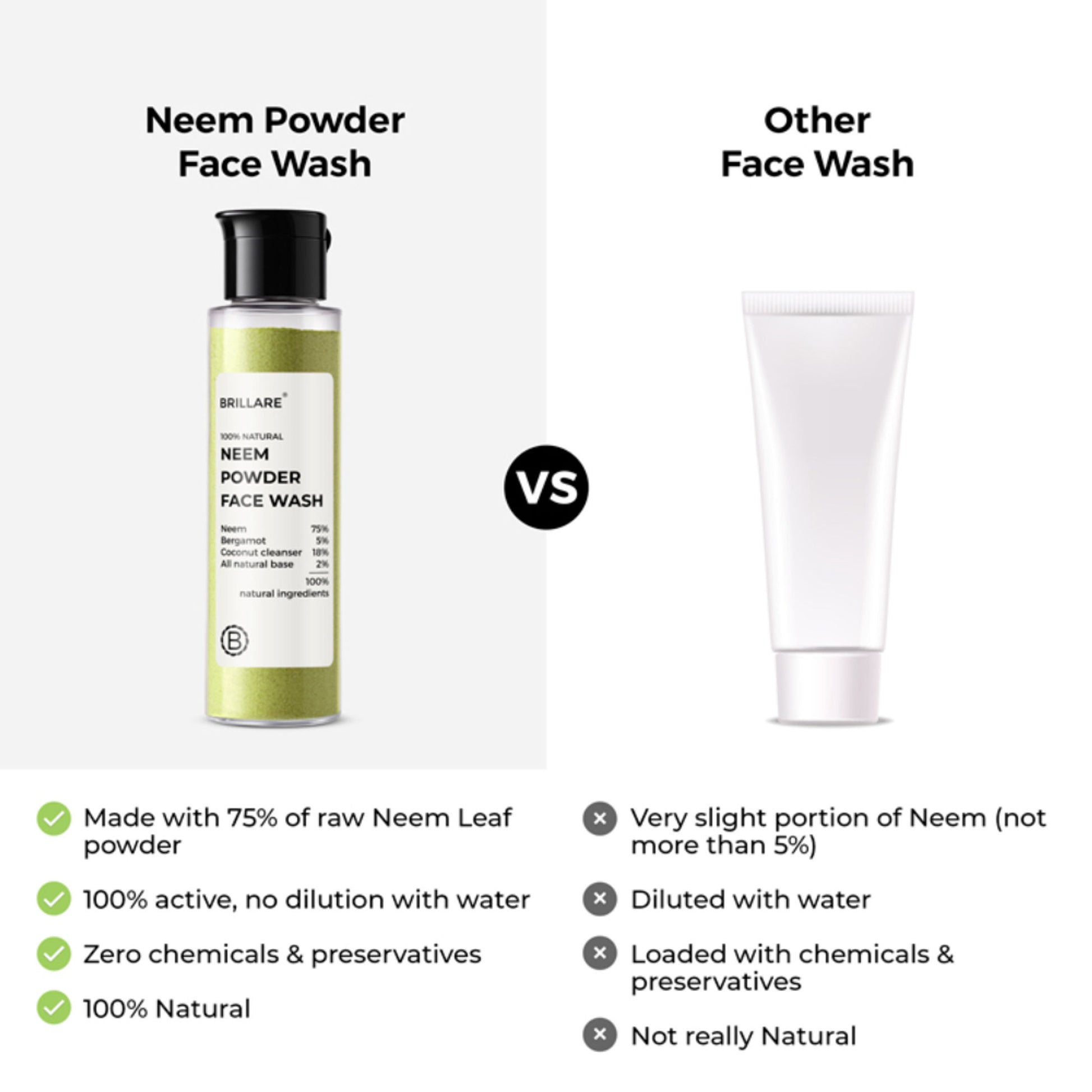 Brillare Neem Powder Face Wash Fights Acne, & Pimples 100% Natural Face Wash for men and women