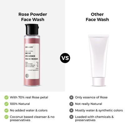 Brillare Rose Powder Face Wash in a jar, showing pink rose powder and foam, for hydrating and youthful skin.