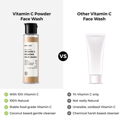 Brillare Vitamin C Powder Face Wash for Glowing, Bright Looking Skin