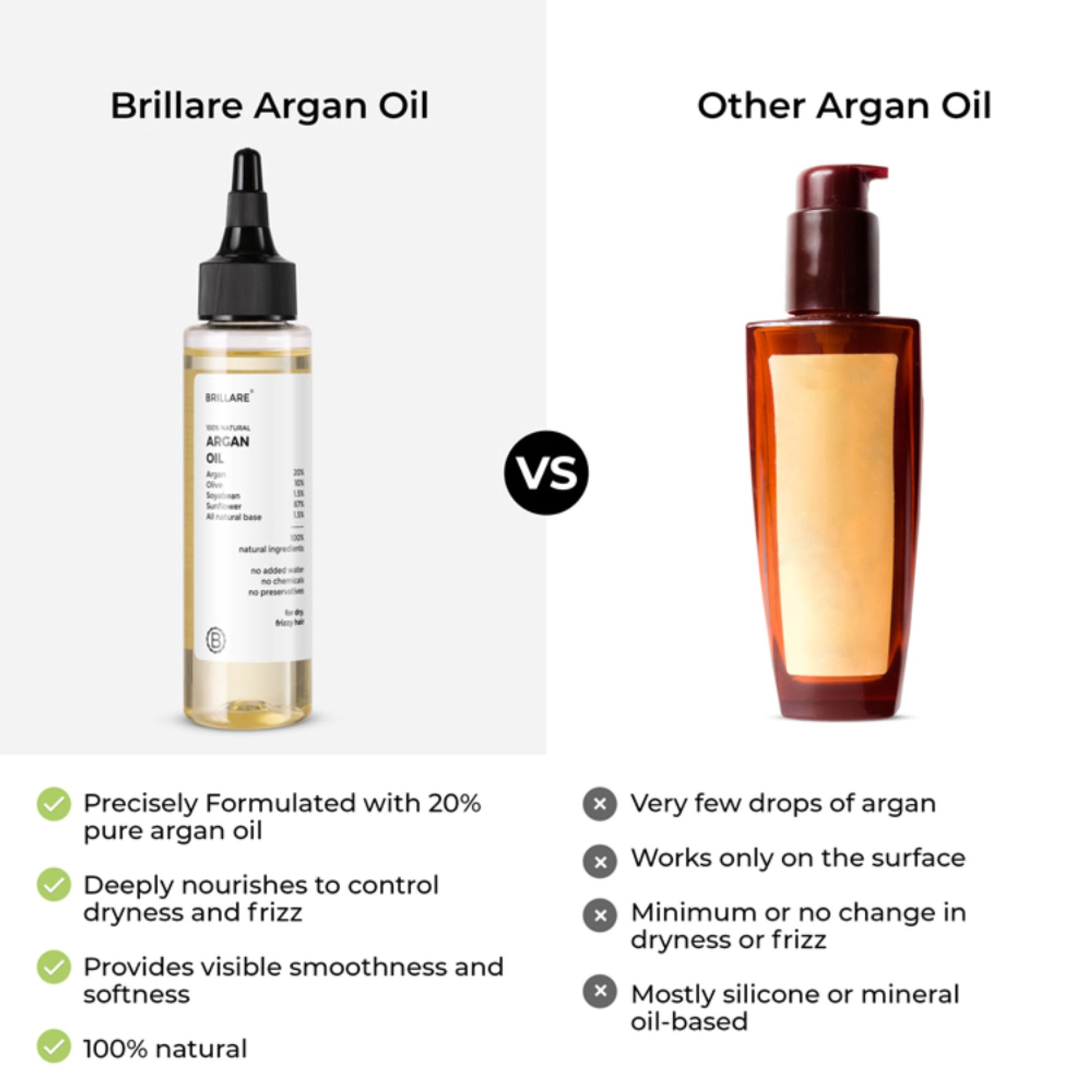Brillare 20% Argan Oil for Dry, Frizzy Hair with 10% Olive Oil for Frizz Control & Manageable Hair