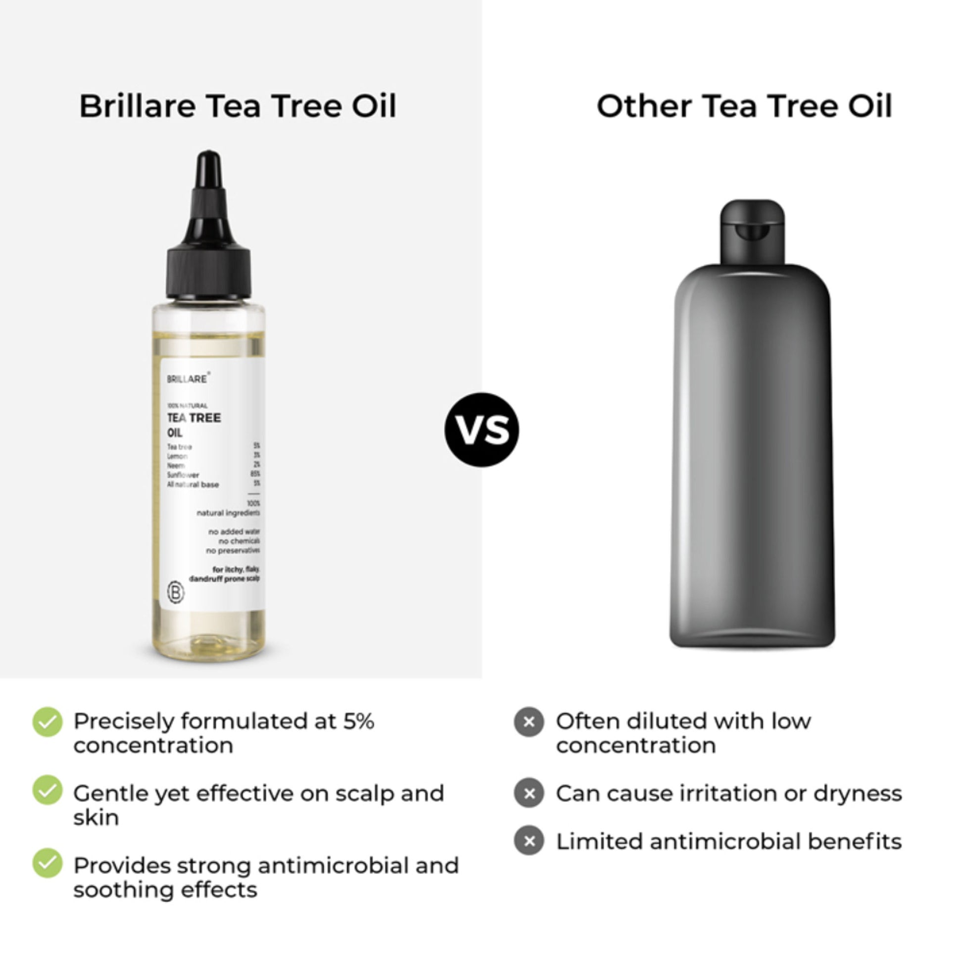 Brillare 5% Tea Tree Oil for Dandruff & Itchy Scalp Removes Dandruff From Roots