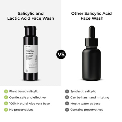 Brillare 2% Salicylic Acid Face Wash for Oily Skin Deep Cleansing, Oil Control & Acne Care