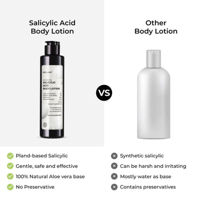 Brillare Salicylic Acid Body Lotion for Clear & Purified Skin AHA BHA Lotion for Acne Prone Skin