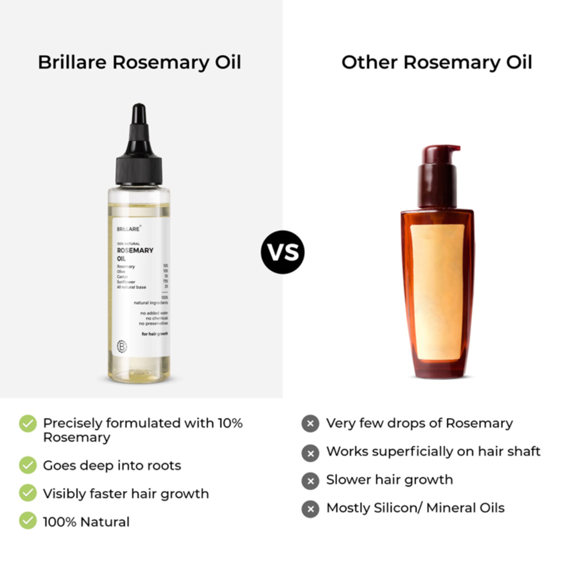 Brillare 10% Rosemary Hair Oil for Hair Growth Reduces Hair Fall & Strengthens Hair