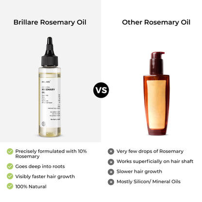 Brillare 10% Rosemary Hair Oil for Hair Growth Reduces Hair Fall & Strengthens Hair