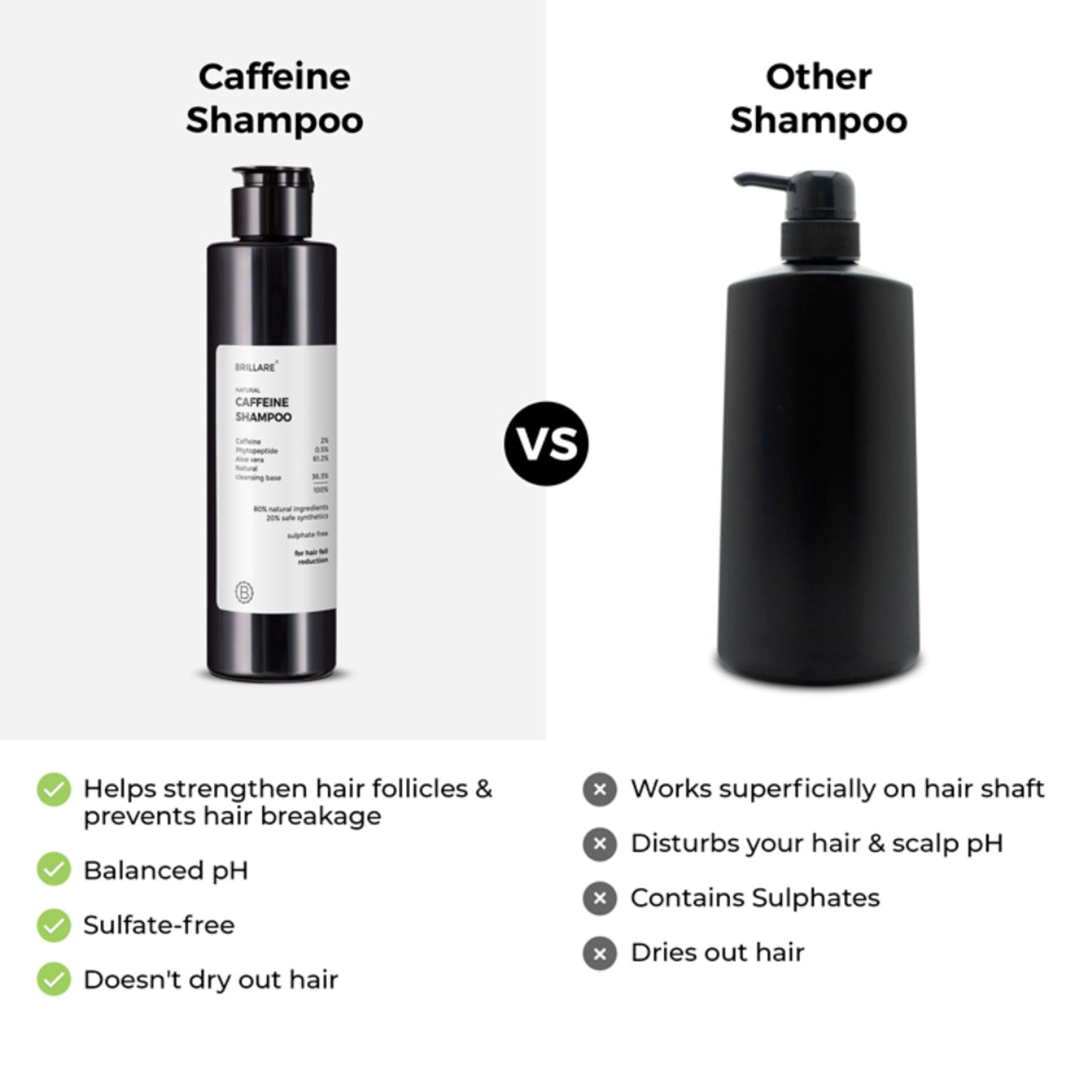 Brillare Caffeine Anti-Hair Fall Shampoo Boost Hair Growth with Caffeine & Peptides