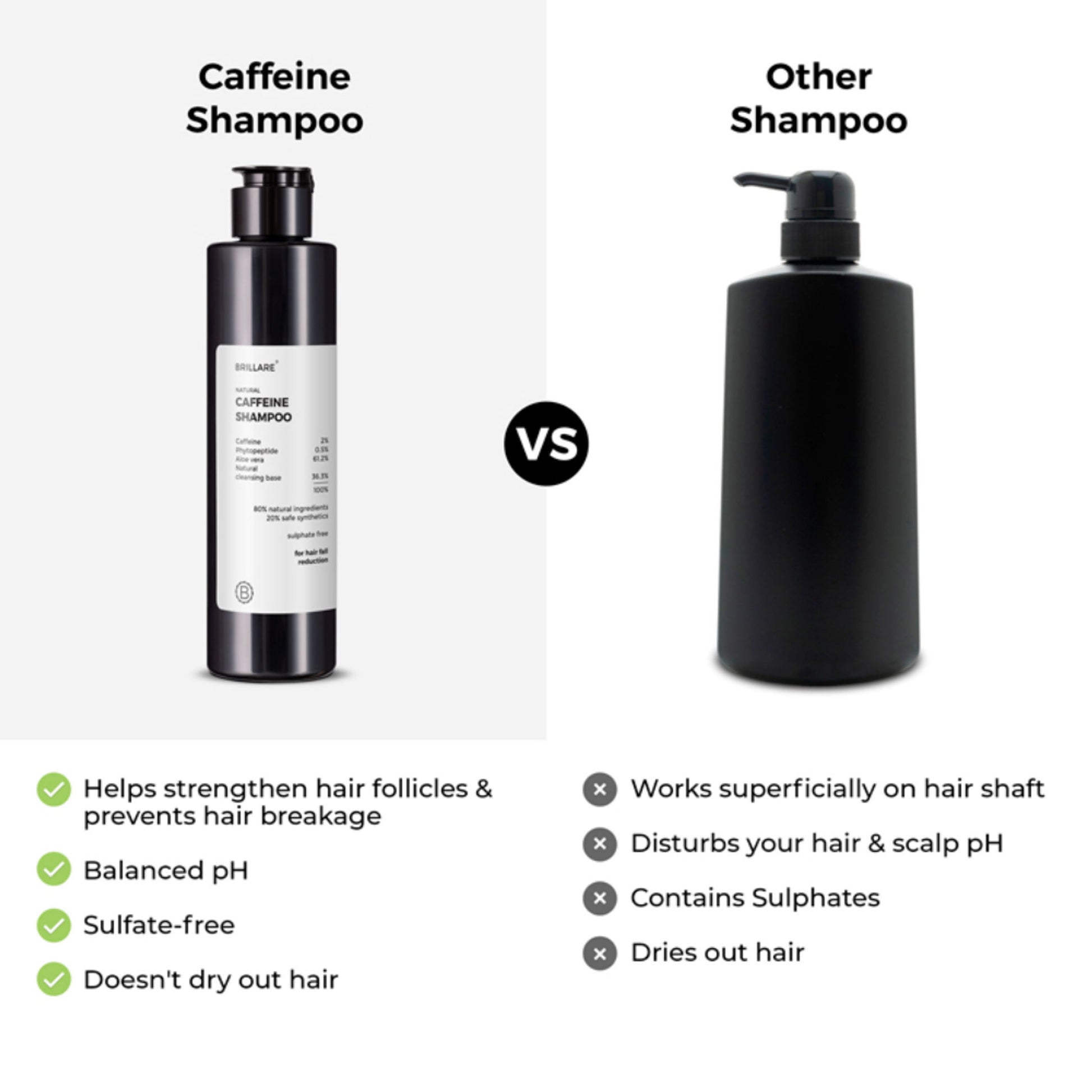 Brillare Caffeine Anti-Hair Fall Shampoo Boost Hair Growth with Caffeine & Peptides