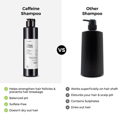 Brillare Caffeine Anti-Hair Fall Shampoo Boost Hair Growth with Caffeine & Peptides
