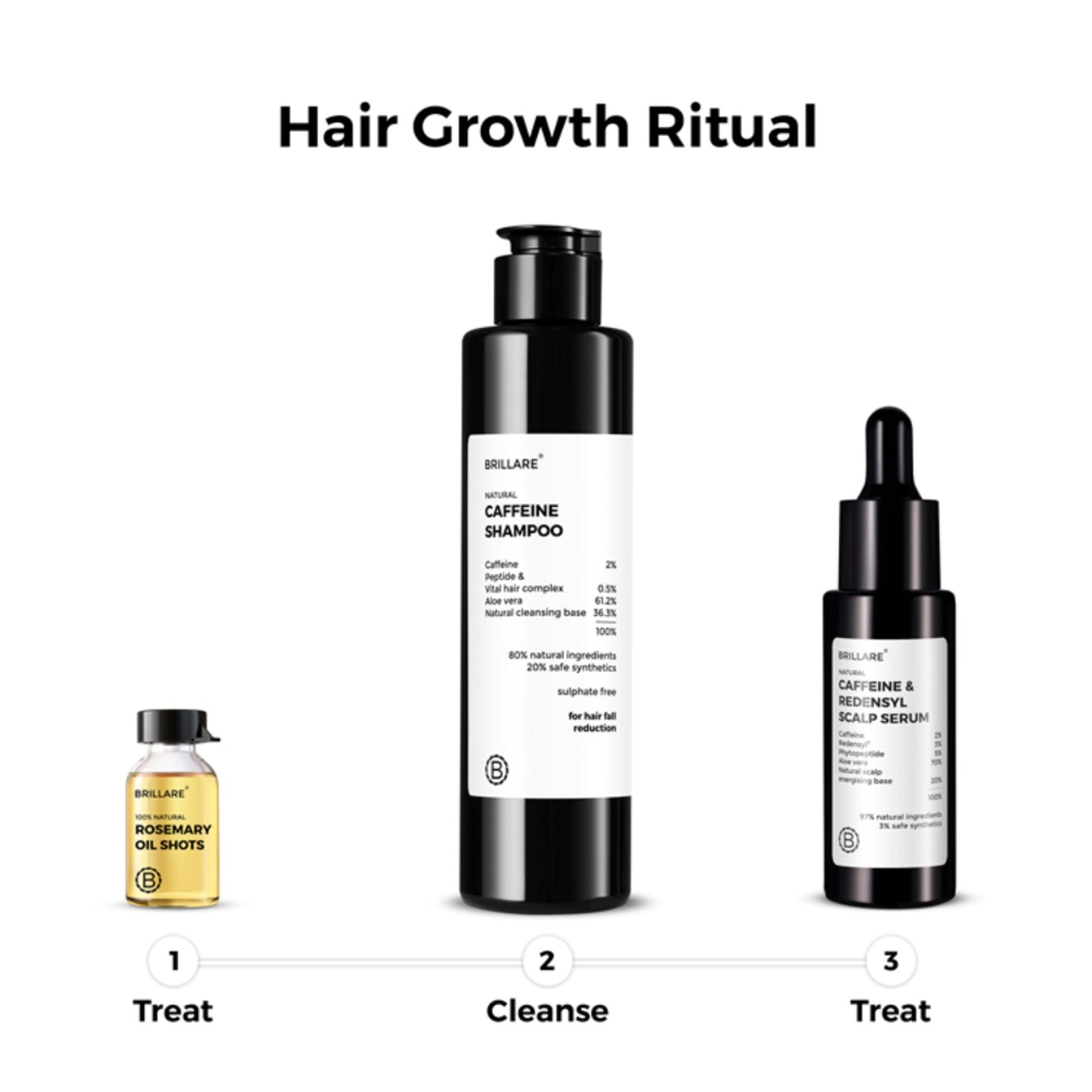 Brillare 2% Caffeine & 3% Redensyl Hair Growth Serum for Scalp | Visible Growth in 4 Weeks