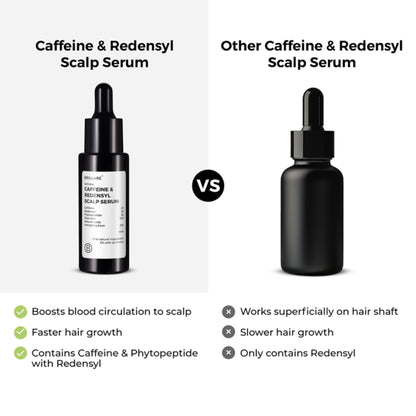 Brillare 2% Caffeine & 3% Redensyl Hair Growth Serum for Scalp | Visible Growth in 4 Weeks