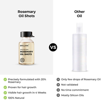 Brillare 20% Rosemary Oil Shots with 10% Olive Oil | Reduces Hair Fall & Boosts Growth in 4 Weeks