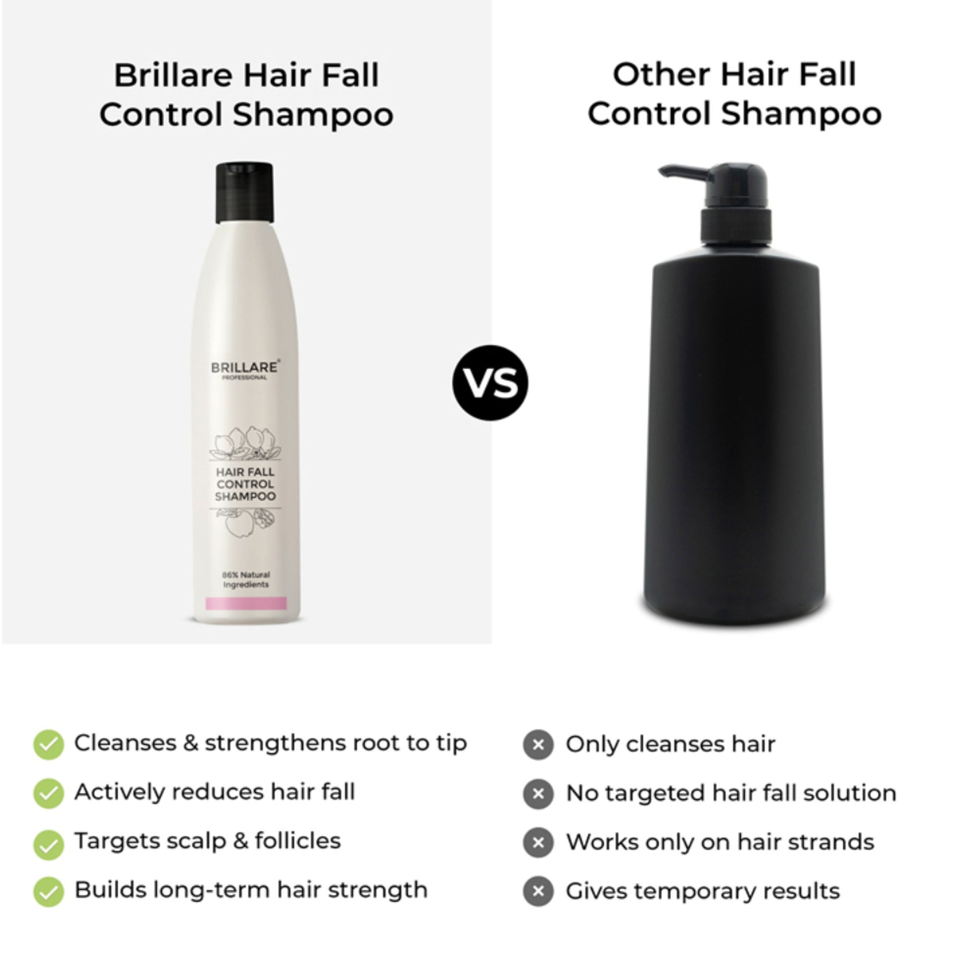 Brillare Professional Hair Fall Control Shampoo Reduces Hair Fall & Prevents Breakage