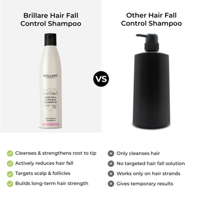 Brillare Professional Hair Fall Control Shampoo Reduces Hair Fall & Prevents Breakage