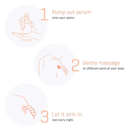 Dermafique Night Replenish Body Lotion, Light & Non-sticky, 30x Vit E, Antioxidants
