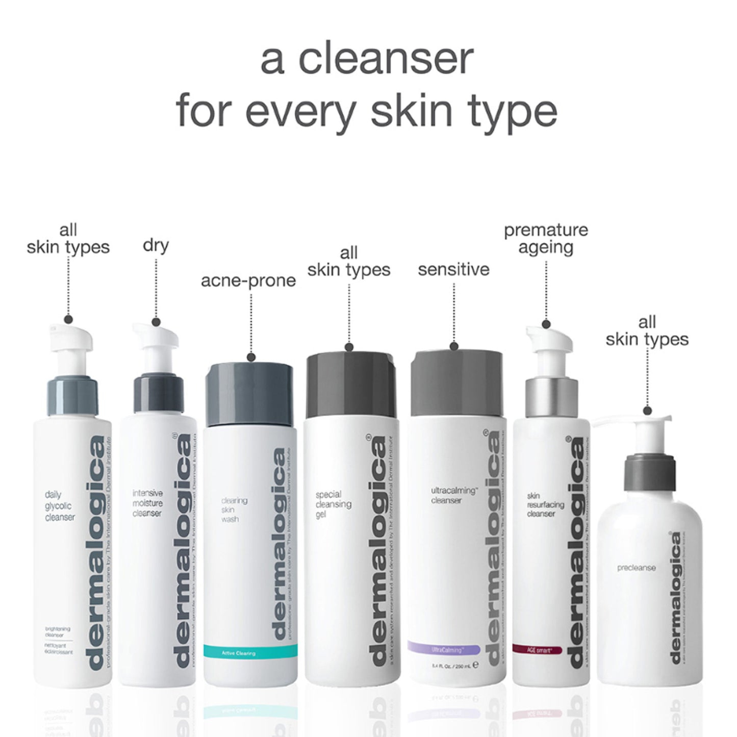 Dermalogica Daily Glycolic Cleanser