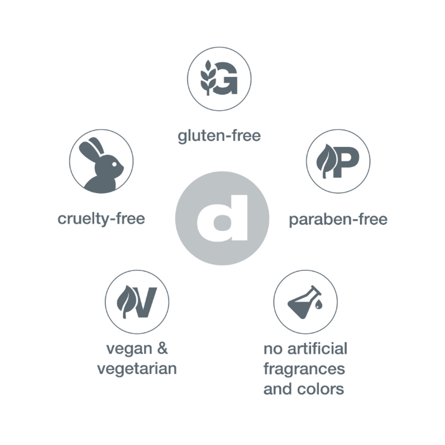 Dermalogica Daily Glycolic Cleanser