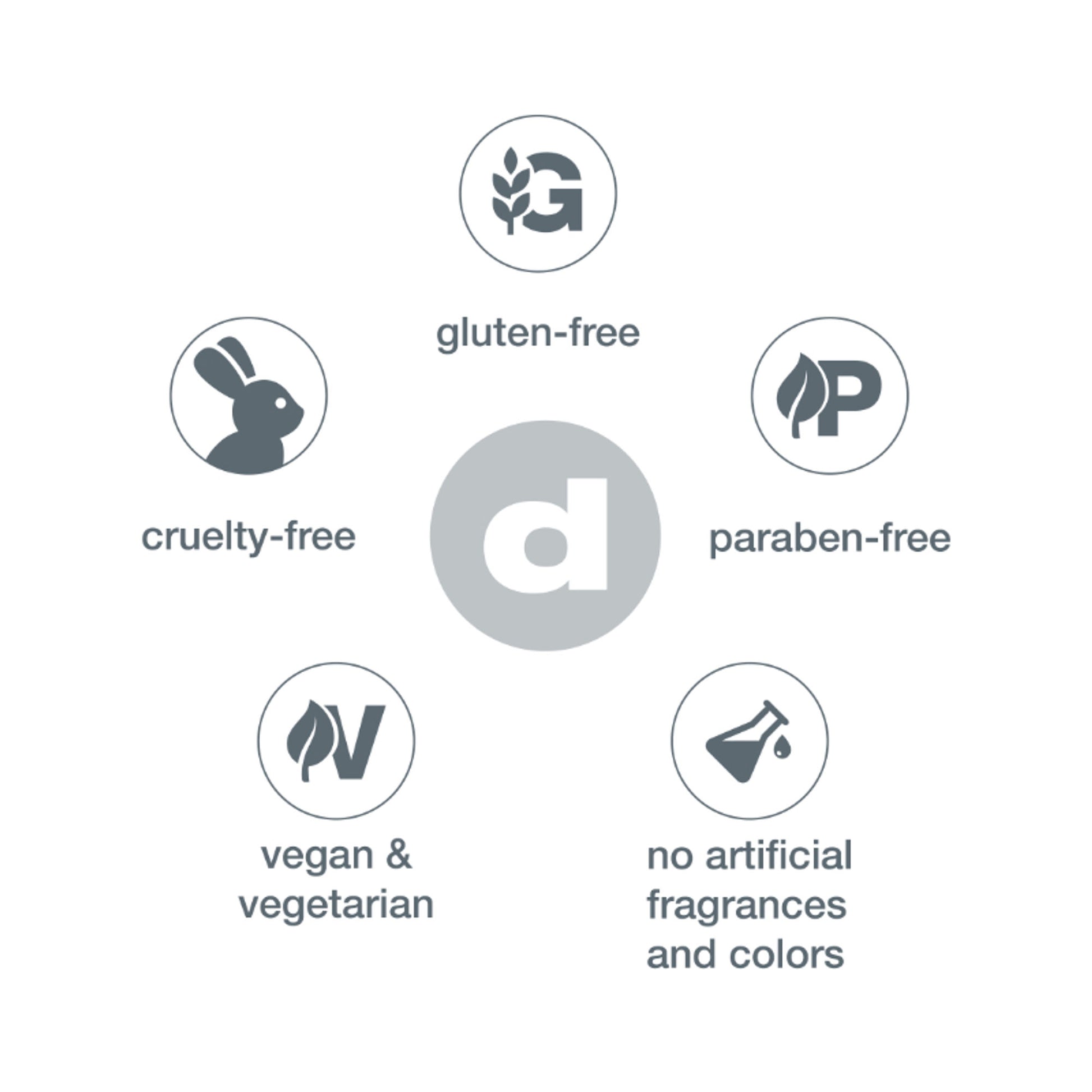 Dermalogica Daily Glycolic Cleanser