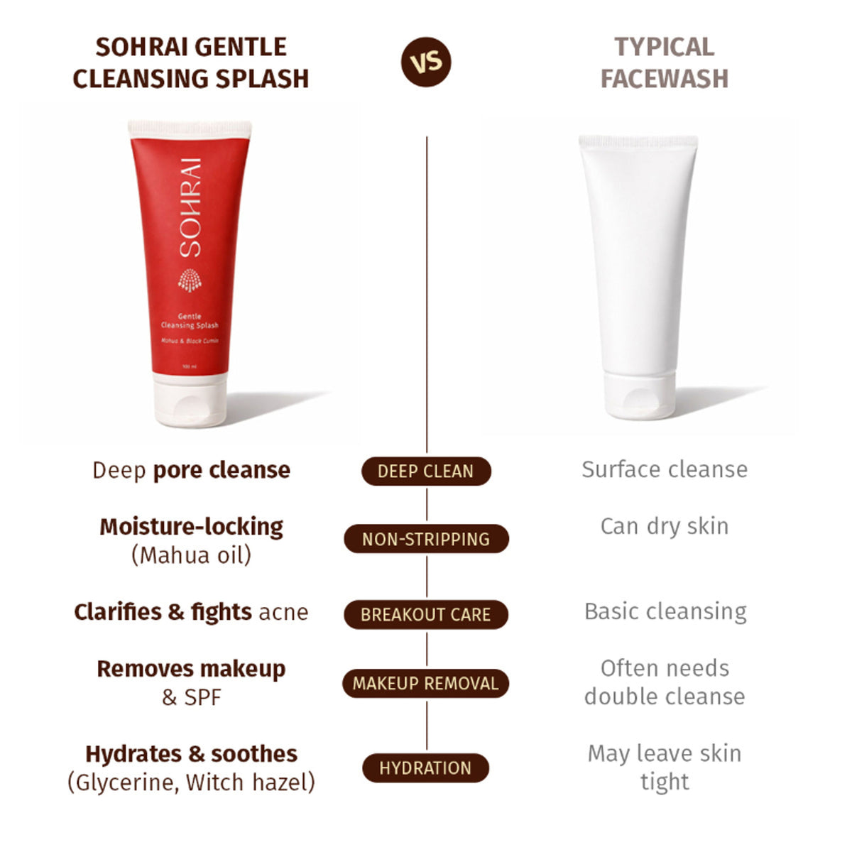 SOHRAI Gentle Cleansing Splash | Foaming Face Wash for Glowing, Blemish-Prone & Sensitive Skin