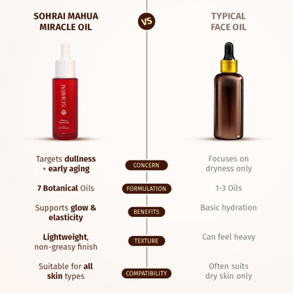 SOHRAI Mahua Miracle Oil | Natural Face Oil for Glowing, Youthful Skin – Lightweight & Non-Sticky