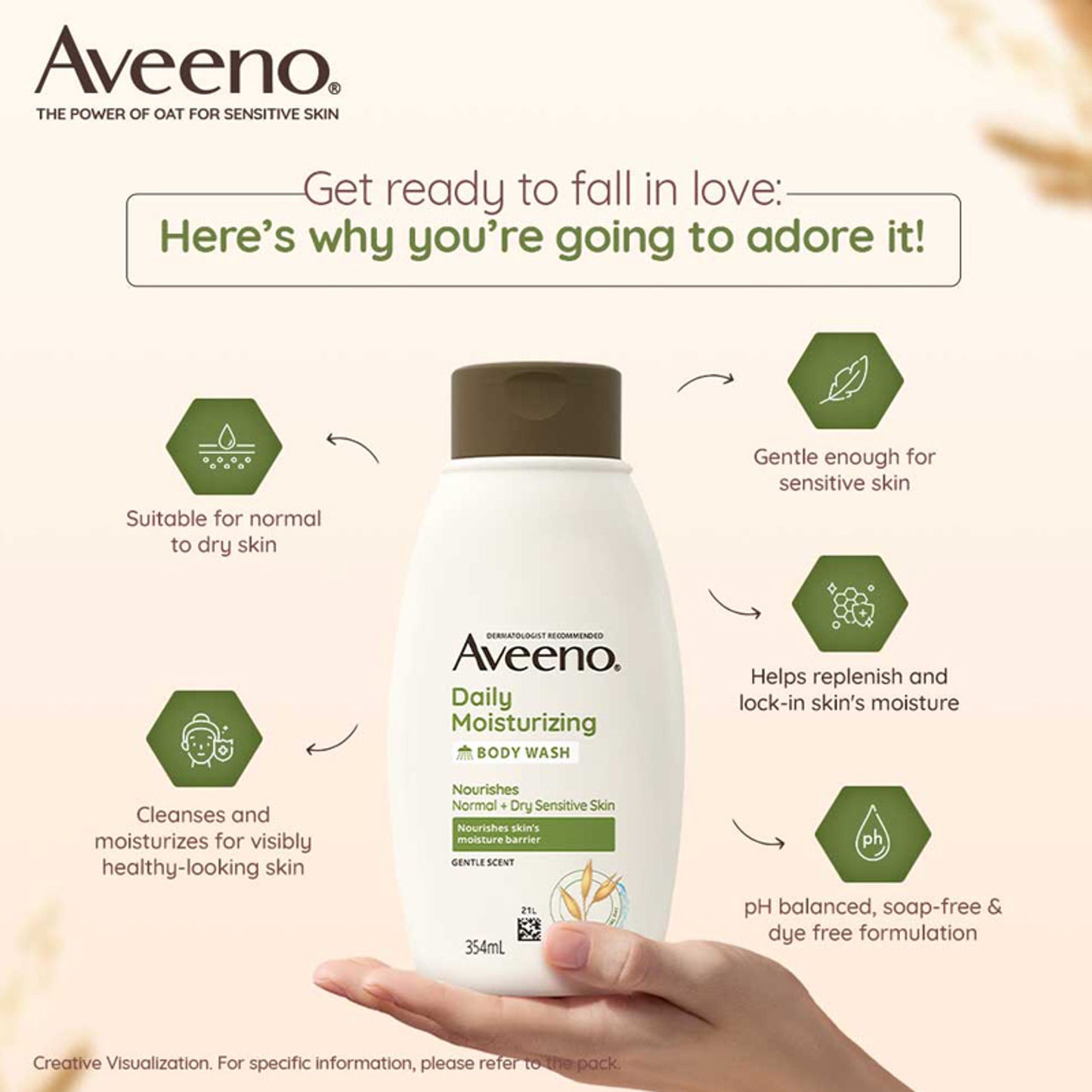 Aveeno Daily Moisturising Body Wash - Prebiotic Oat Cleanse, Moisturize Normal, Dry & Sensitive Skin