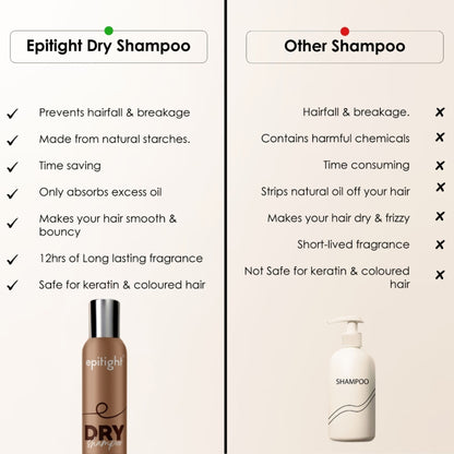 Epitight Dry Shampoo Adds Volume With Corn Starch, Benzene Free & Sunflower Oil - Sulfate Free