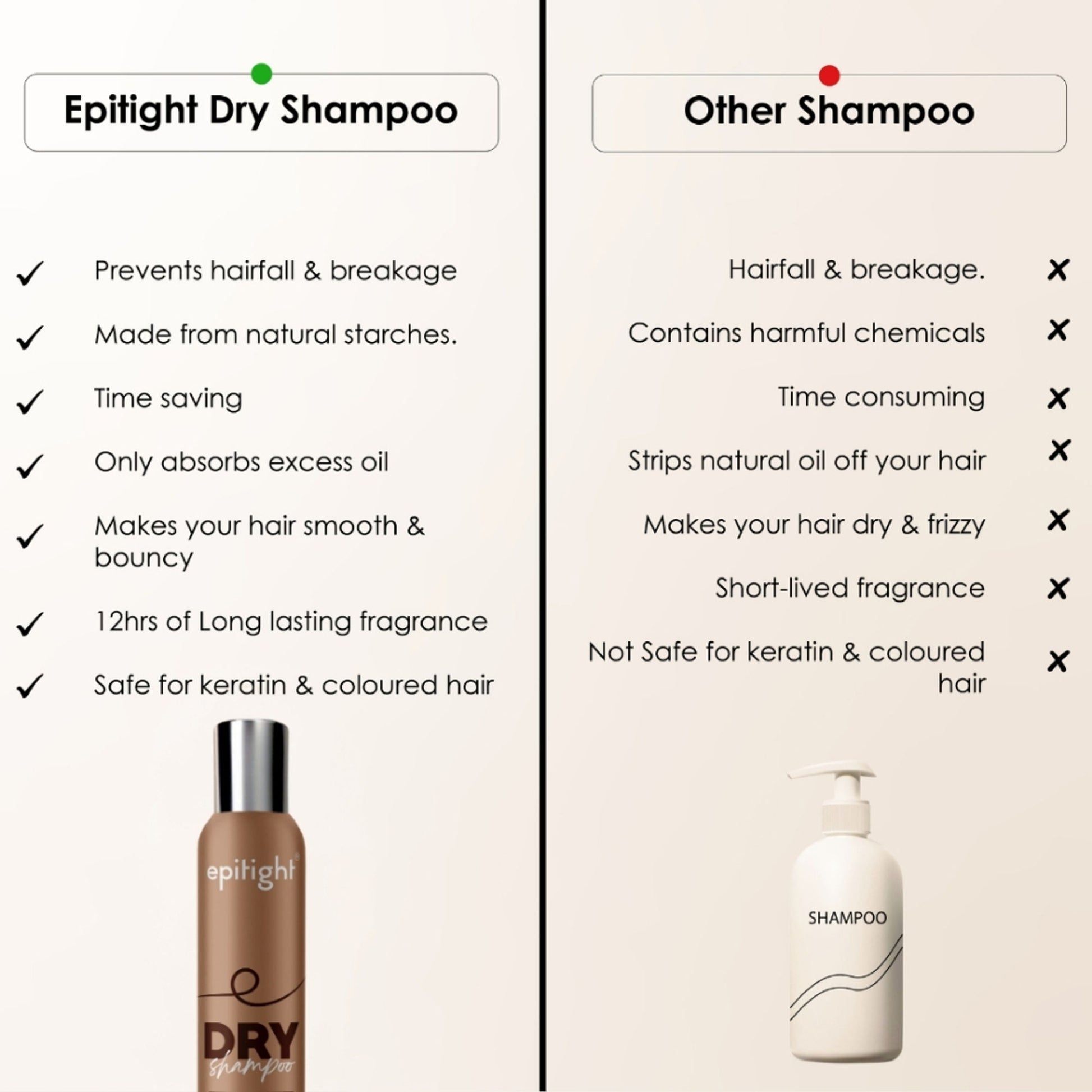 Epitight Dry Shampoo Adds Volume With Corn Starch, Benzene Free & Sunflower Oil - Sulfate Free