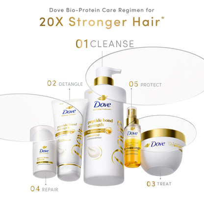 Dove Peptide Bond Strength Shampoo