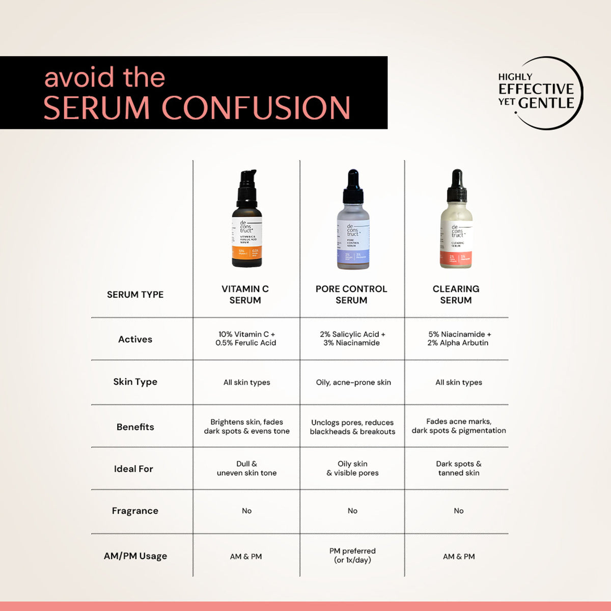 Deconstruct 5% Niacinamide Face Serum with Alpha Arbutin, For Acne Marks, Beginner Friendly
