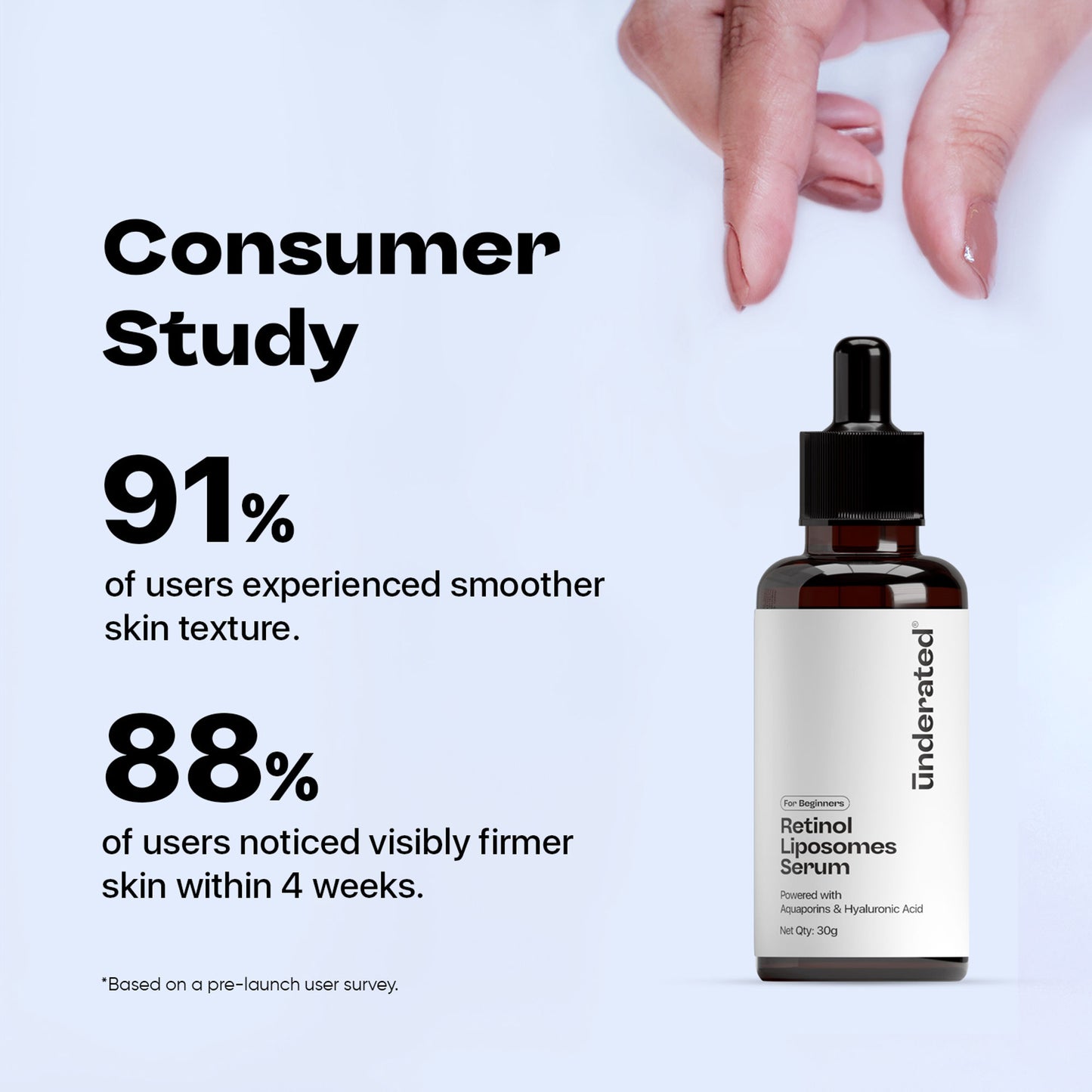 Underated Retinol Liposomes Serum